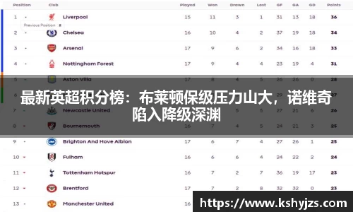 最新英超积分榜：布莱顿保级压力山大，诺维奇陷入降级深渊