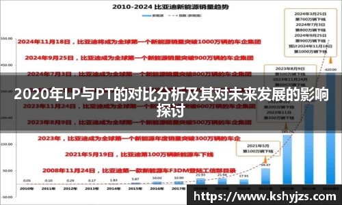 2020年LP与PT的对比分析及其对未来发展的影响探讨